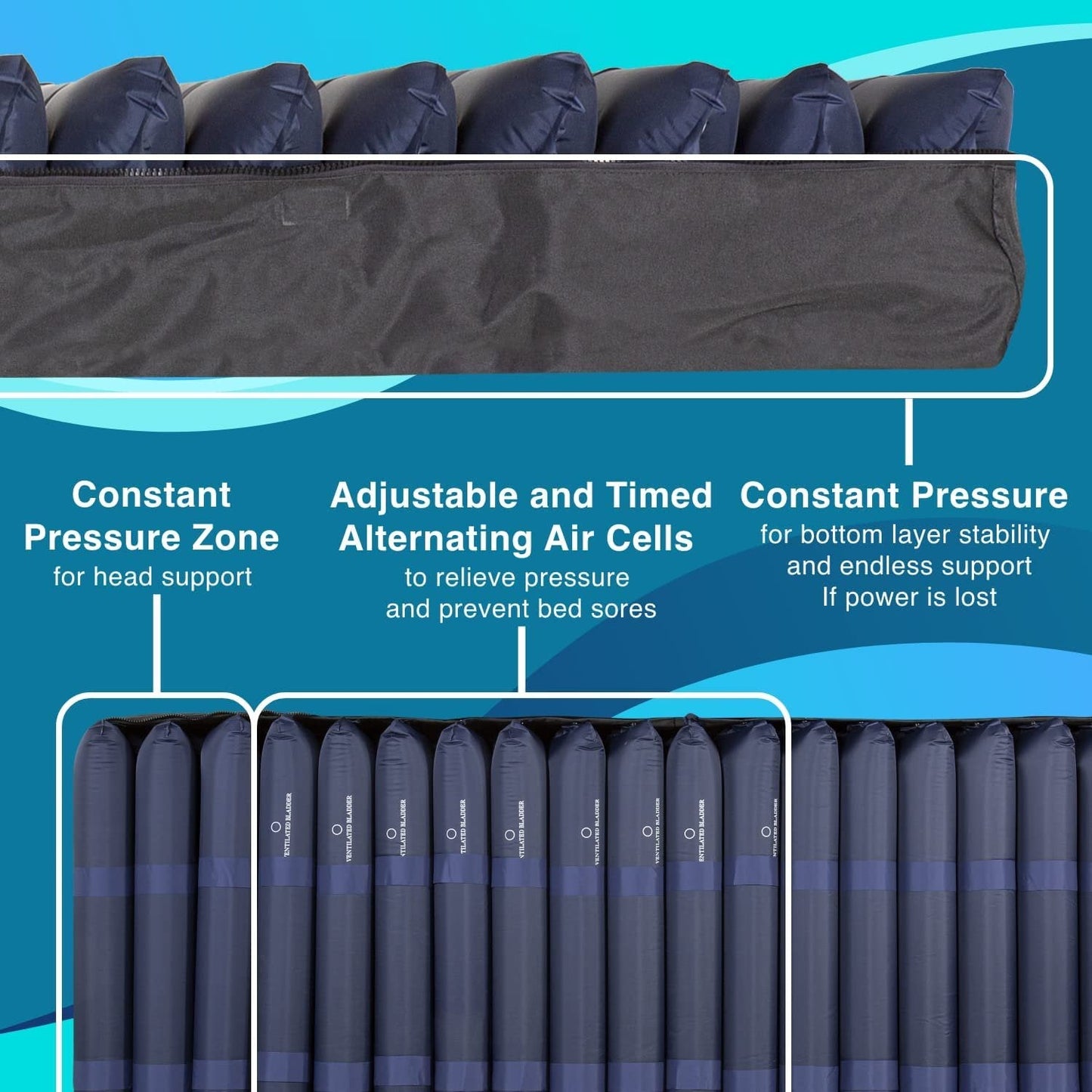 MedVance Elite- Mattress and Pump With Integrated Cavity