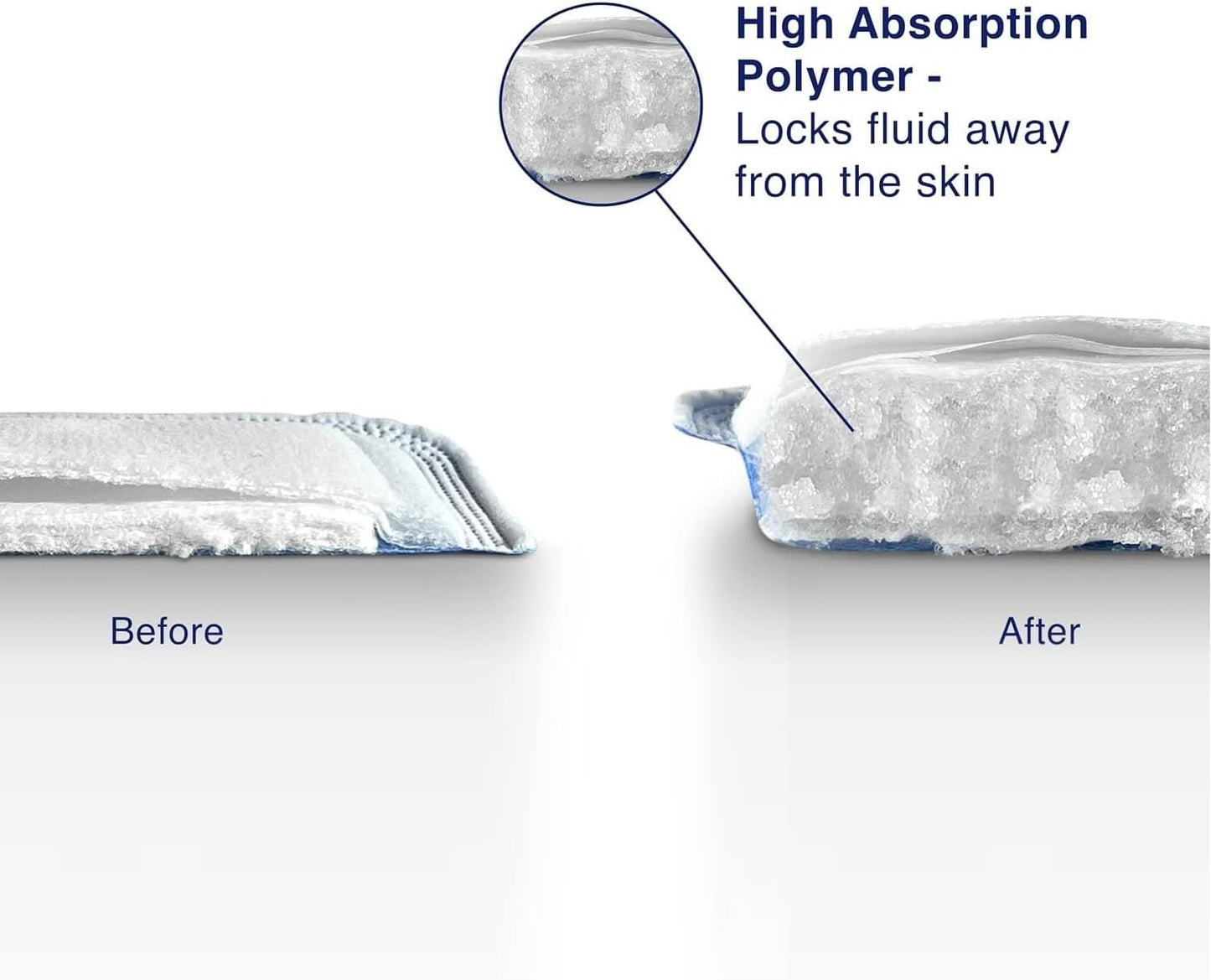 MedVance Super Absorbent Dressing, Non-Adhesive Pads for Wound Care, Pressure Ulcers & 1st/2nd Degree Burns, Superior Moisture Absorption, Box of 5 Dressings (4"x8" Bandage)