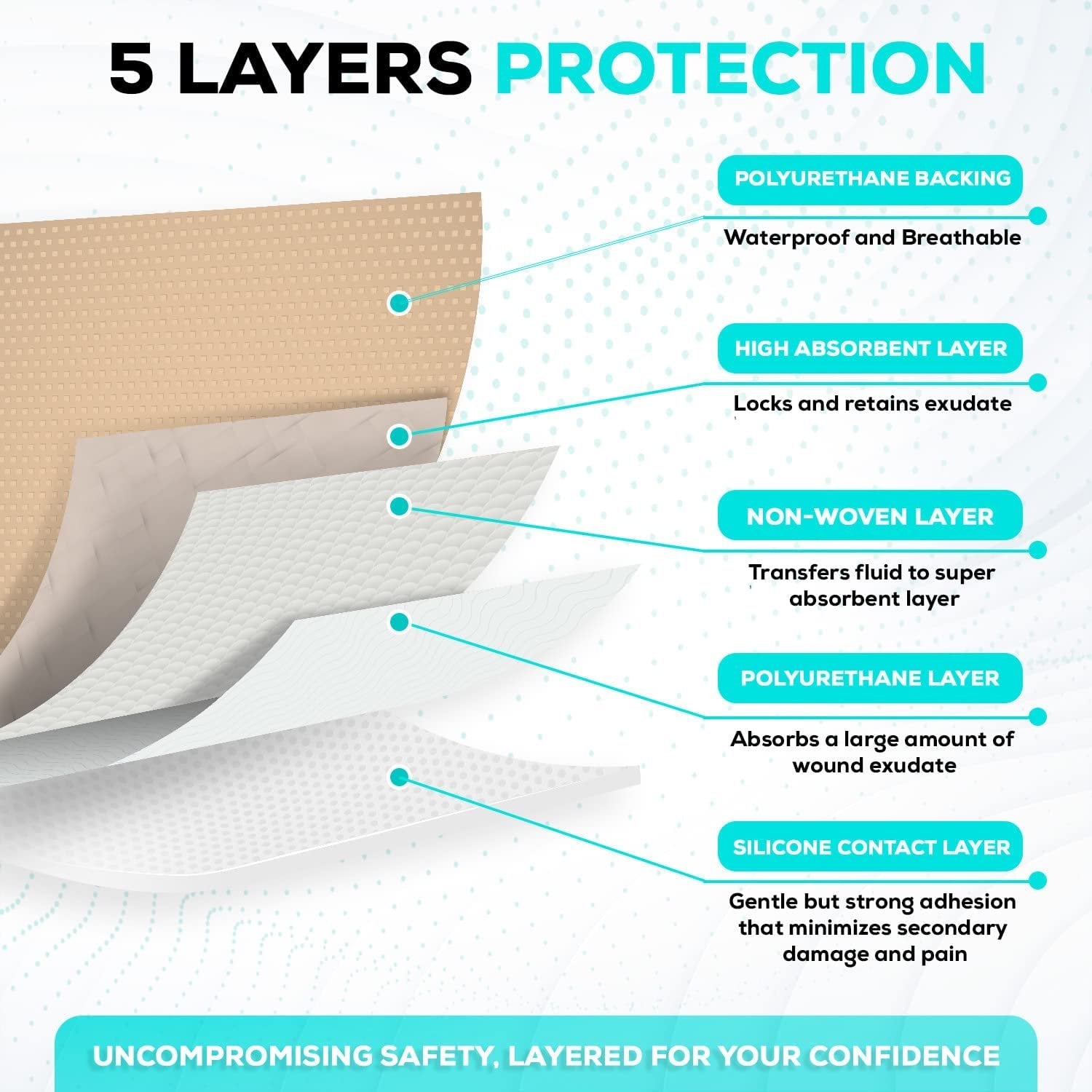 3x3 Adhesive Wound Dressing MedVance Silicone Bordered Wound Dressing 3x3 Inch, Self-Adhesive & Water Resistant Box Of 5 First Aid Adhesive Bandages 3x3 Adhesive Wound Dressing MedVance Silicone Bordered Wound Dressing 3x3 Inch, Self-Adhesive & Water Resistant Box Of 5 First Aid Adhesive Bandages